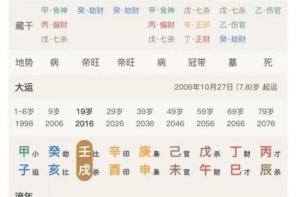 八字水命是哪一年