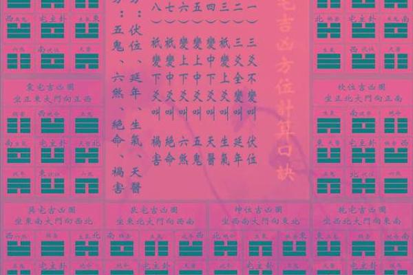 八宅风水：起伏位定游星法，定出阳宅之吉凶！