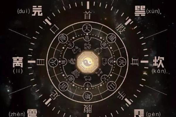 八字测算：奇异的现象