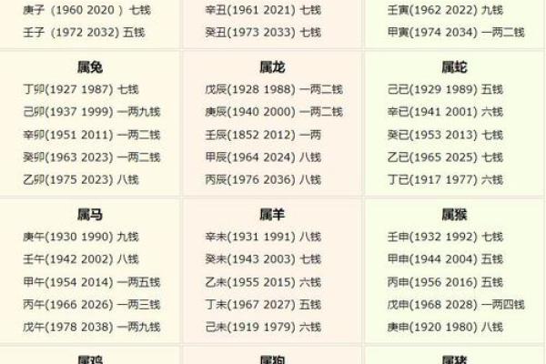 袁天罡男女称骨算命：三两八钱命运详解