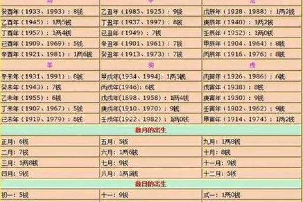袁天罡男女称骨算命：三两八钱命运详解