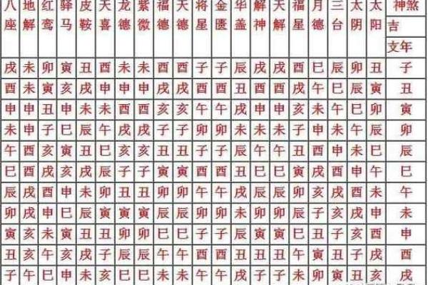 心中所向 从八字命宫看人生格局