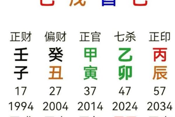 你知道四柱八字中年、月、日、时支所藏的天干吗