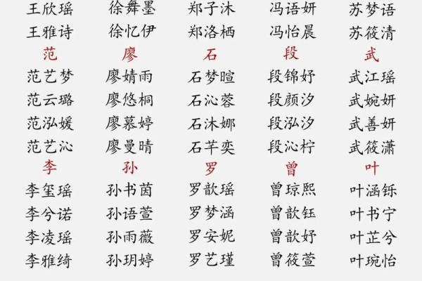 2019年3月26号子时出生的男孩要怎么起名字姓名