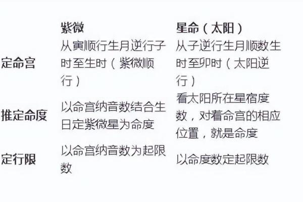 紫薇斗数丁级星