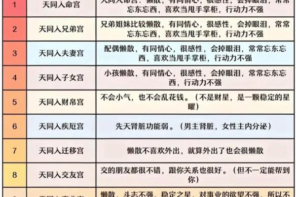 紫微斗数贵人星有哪些,哪个贵人星最强