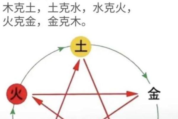 八字与磁场的关系