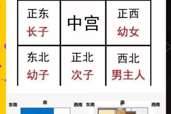 房子风水好不好 主要看这几个方面 少一个都不行