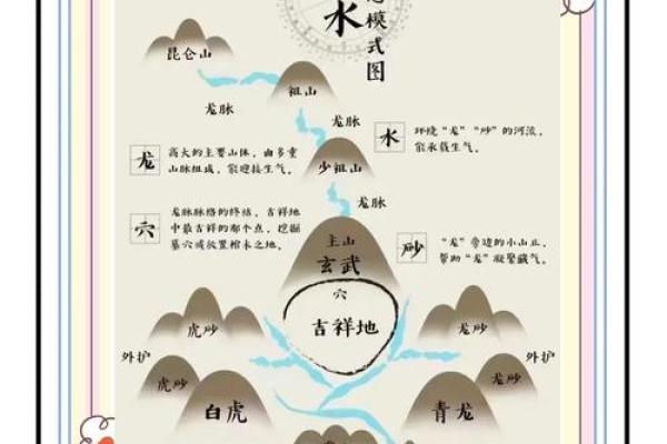 风水好的坟会有异象吗