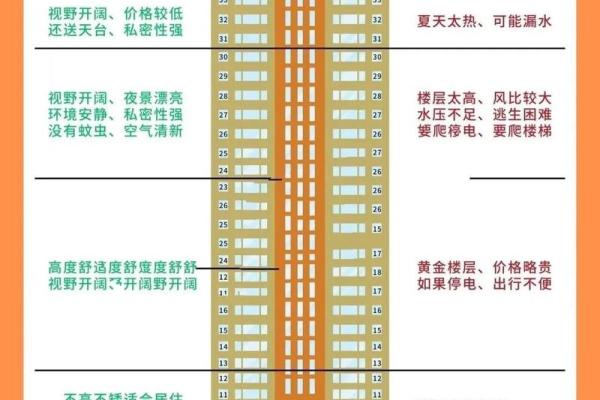 风水买房为啥避免买十不买九楼的房子