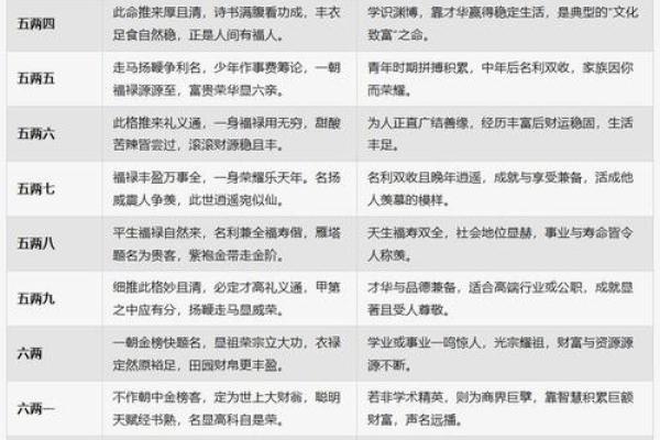 从生辰八字，测测你的健康方面