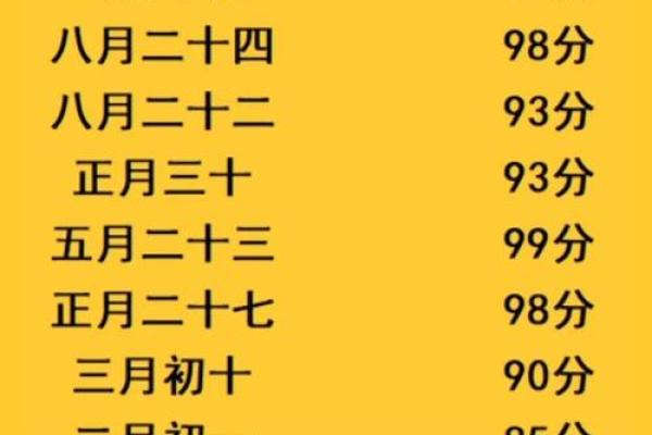 从生辰八字，测测你的健康方面