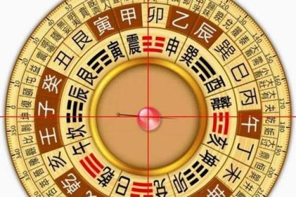 风水自动罗盘