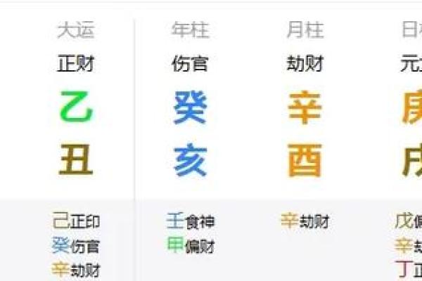 婚姻八字测试
