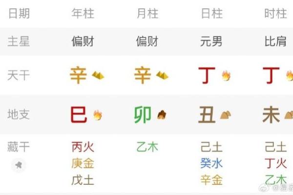 八字喜用神为土金水