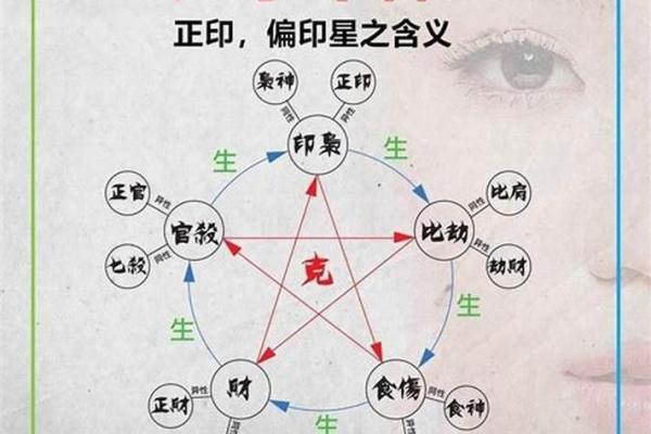 八字带印有什么作用 八字带印有何功用