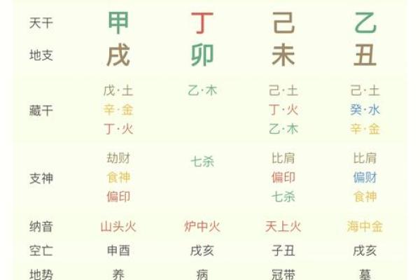 八字测算你要成就事业该怎么做