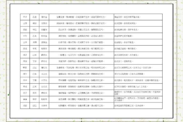 算命感情方面专用词