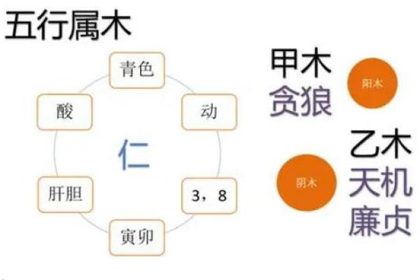 紫薇斗数看拆迁