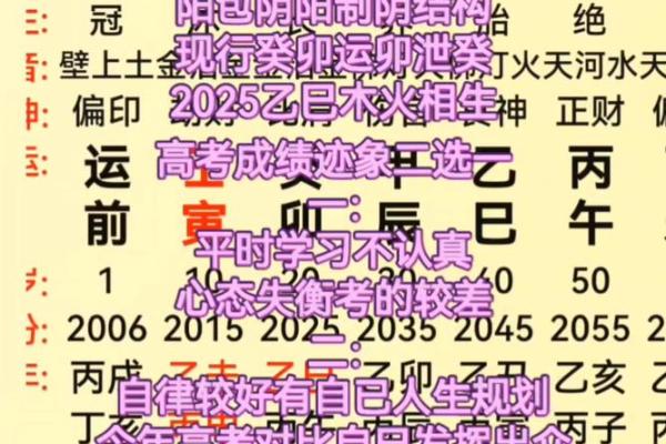 无明师难入门，职业命师传你八字命理有效学习练习经验（二）