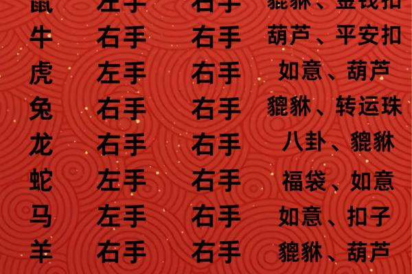 朱砂痣算命看人一辈子命运如何-