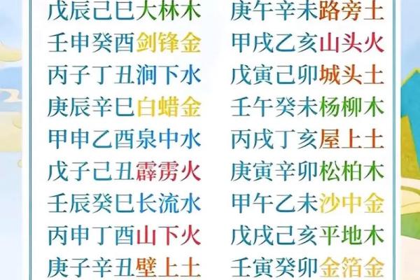 传承国学文化，算命入门，六十甲子纳音
