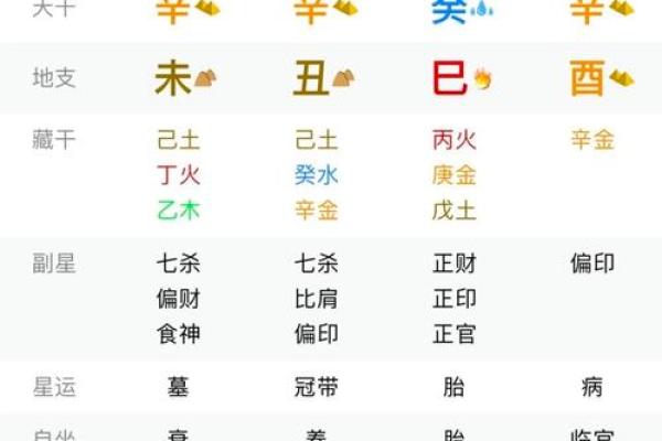 天干三壬大富大贵的八字