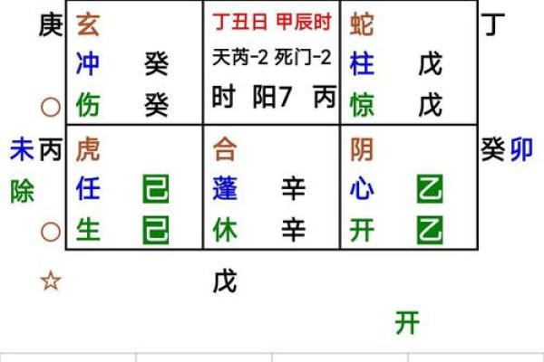 财帛宫武曲破军 财武破军八字命盘如何解析