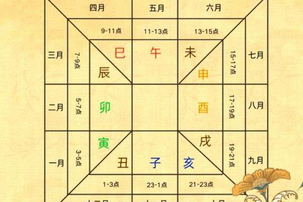 合婚八字辰戌相冲如何化解
