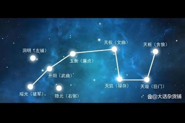 紫薇斗数左右夹火星