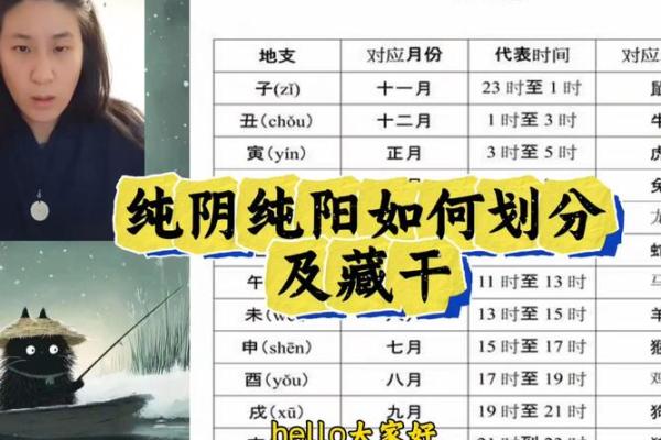 八字两个纯阳人在一起,纯阳八字百年难遇