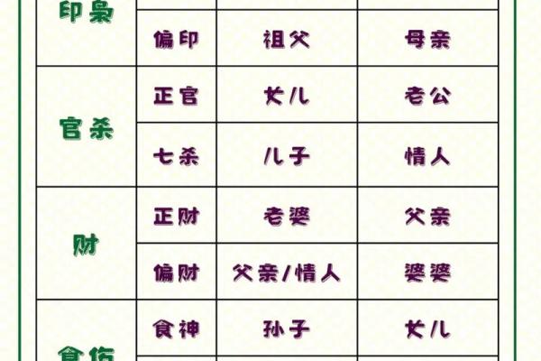 极贵八字命局 顶尖荣华富贵的八字特点