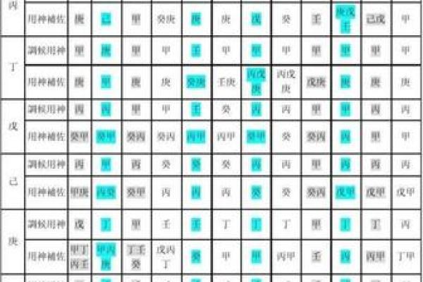 八字喜用神查询表
