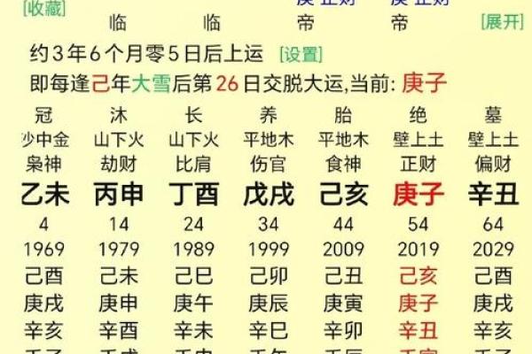 相术算命师分析：命苦且劳累的体相！
