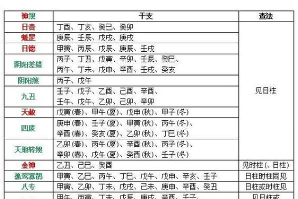 金神八字