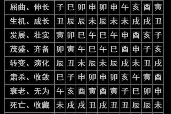 八字算命诗词解析