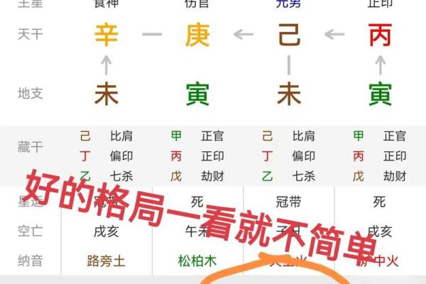 八字四大上等格局