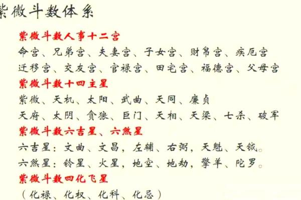 紫薇斗数的六煞