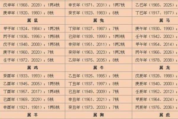 八字硬啥意思 是好是坏