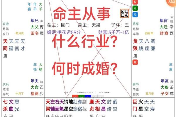 紫微斗数适合看什么方面 紫微斗数看的准吗？