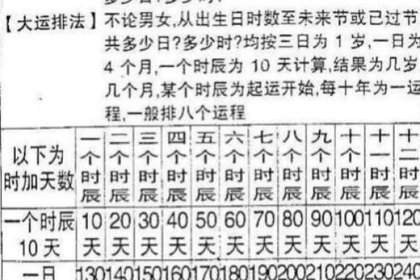 八字小运,大六壬为什么网禁了