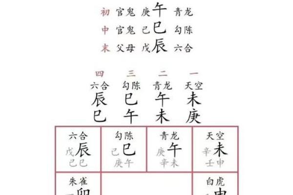八字小运,大六壬为什么网禁了