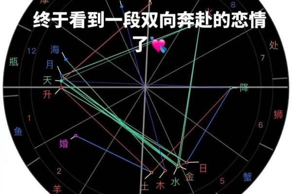 免费情侣星盘合盘查询 星盘配对合盘