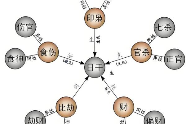 八字测另一半