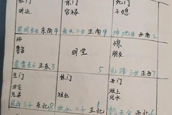 紫薇斗数子平斗数