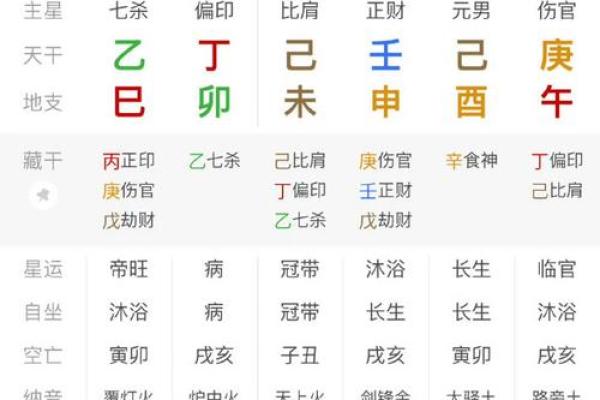 八字女命伤官在时柱