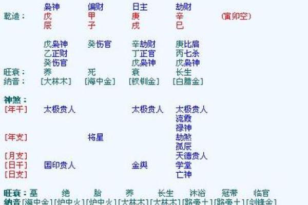 如何计算生辰八字