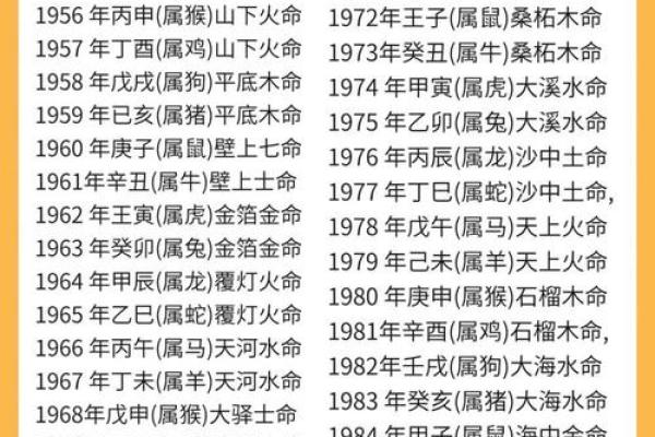 清闲少奶奶命的八字 官星坐于禄位