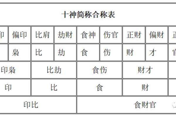 跟着AI学紫薇斗数，十神中的偏官的介绍