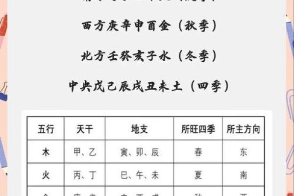 算命免费五行土重